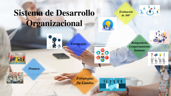 Sistema de desarrollo organizacional de Pronaca by Heidy Burgos on Prezi