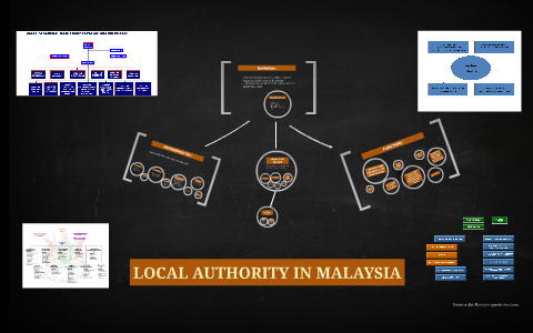 Local Authority In Malaysia By Asnur Zahari