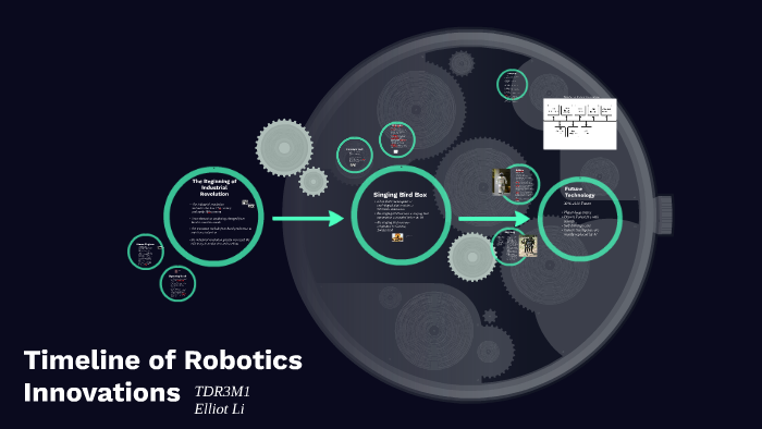 Timeline of Robotics Innovations by Elliot Li on Prezi
