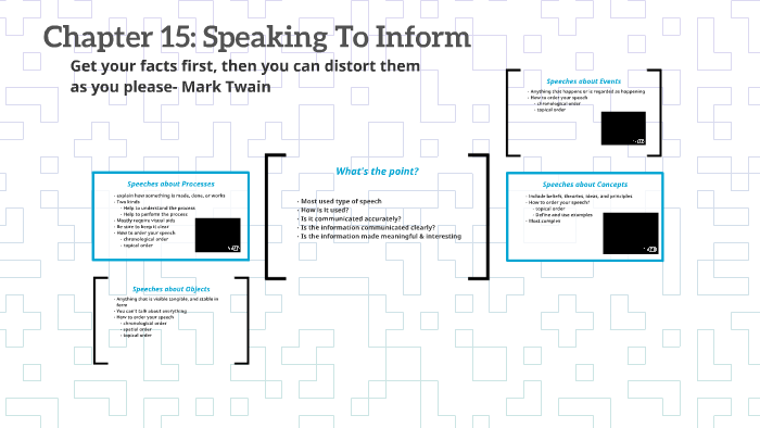 Chapter 15: Speaking To Inform by Hank DeHay on Prezi