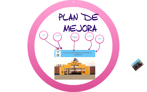 PLAN DE MARKETING by ROBERTO CASAS MIRANDA on Prezi