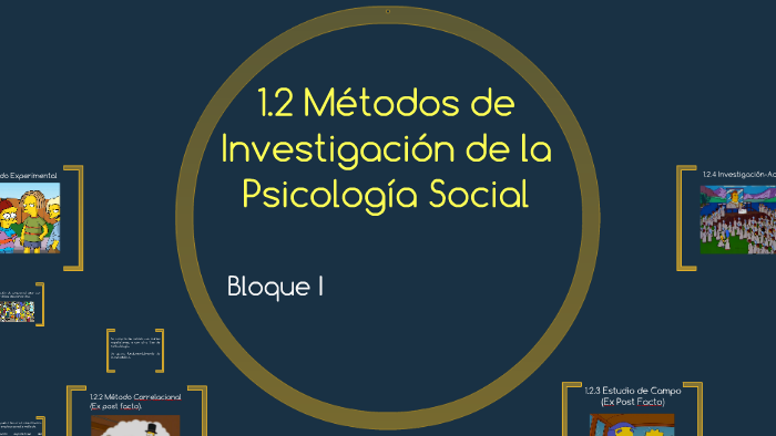 1 2 Métodos De Investigación De La Psicología Social By Hugo Ruiz On Prezi