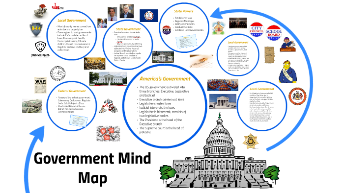 Government Mind Map Griffin Van Hilst By Anne Van Hilst | Free Nude ...