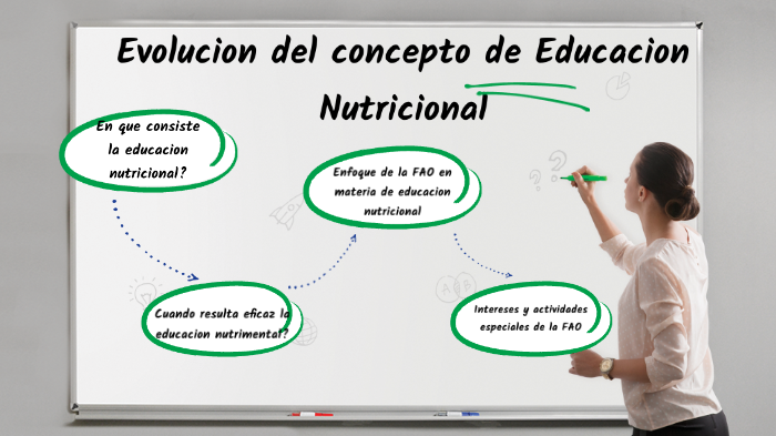 Evolución Del Concepto De Nutrición By Gloria Verdugo Nuñez 1542