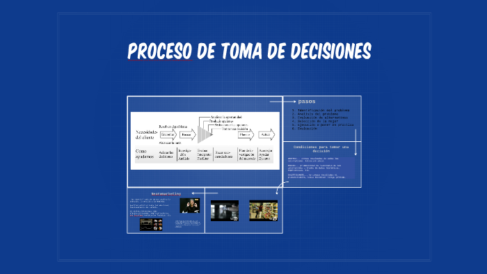 PRoceso de toma de decisiones by laura gutierrez on Prezi