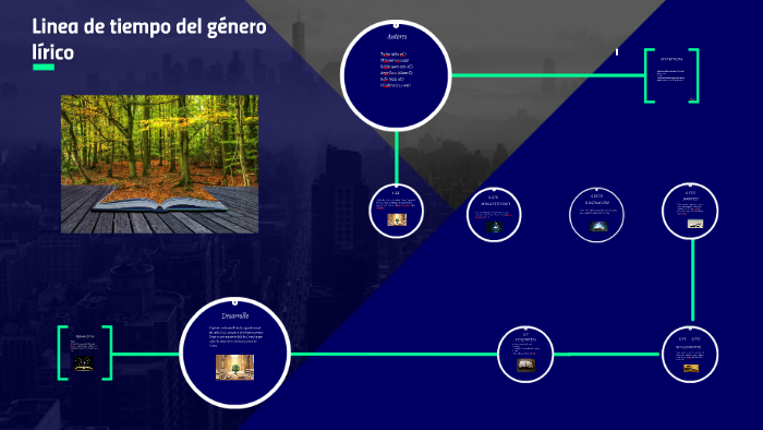 Linea De Tiempo Del Género Lírico By Zeydi Parada On Prezi