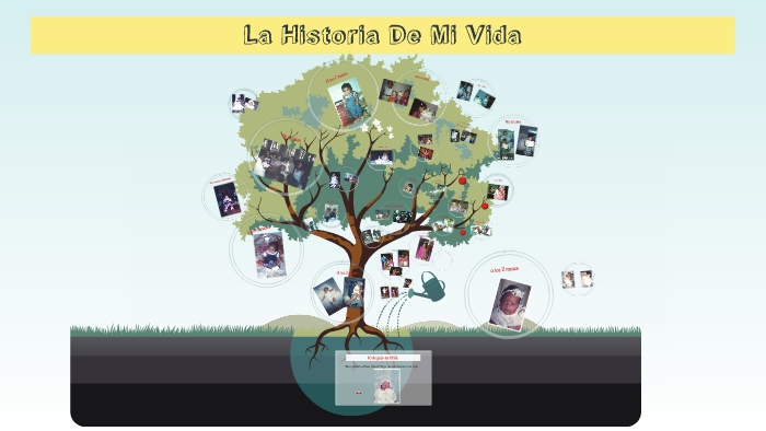 la historia de mi vida by juliana cataño chavarriaga on Prezi