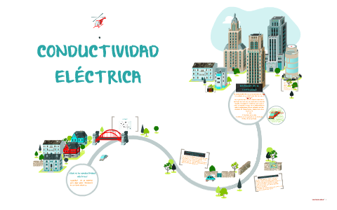 CONDUCTIVIDAD ELÉCTRICA by María Camila Unigarro Burbano