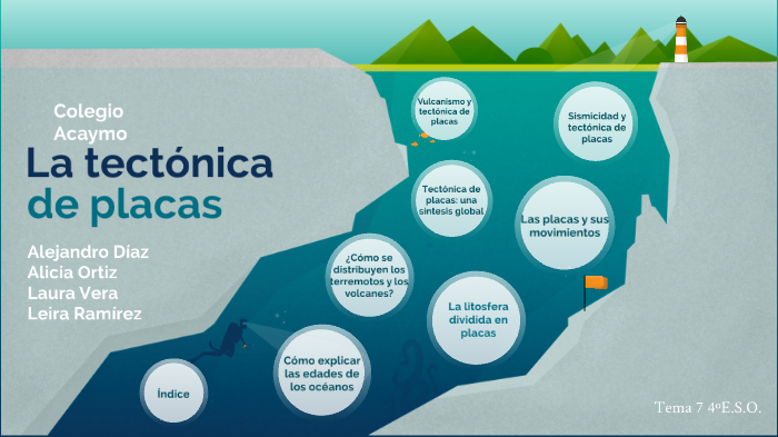 La tectónica de placas by Laura Vera García on Prezi
