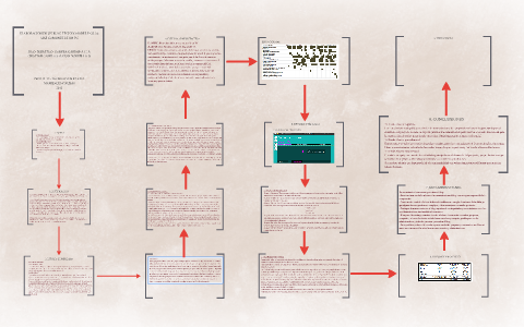 Blog Tecnico Sobre Fallas Mas Comunes De Un Pc By Cristian Salazar On Prezi