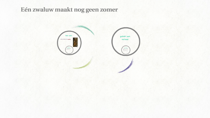 Één zwaluw maakt nog geen zomer by Marieke De Beys on Prezi