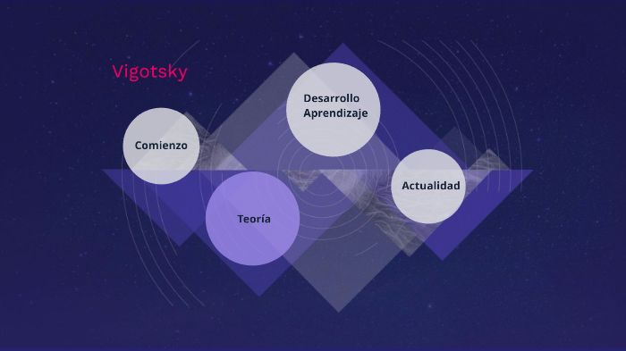 Vigotsky by Cecilia Lagos on Prezi