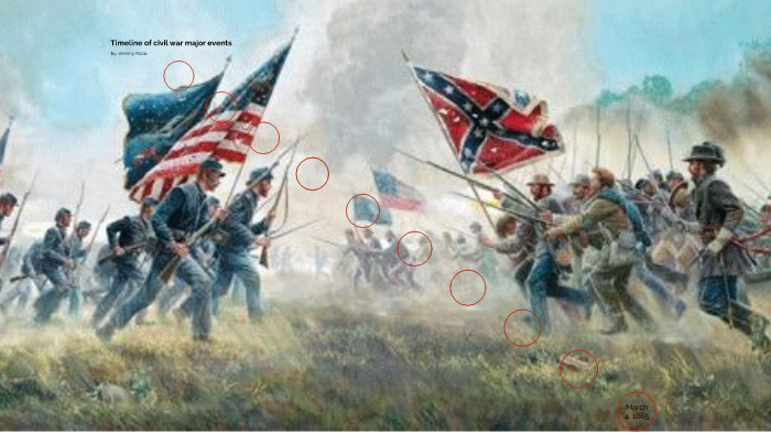 Civil war- Jeremy Rizzo by Jeremy Rizzo on Prezi