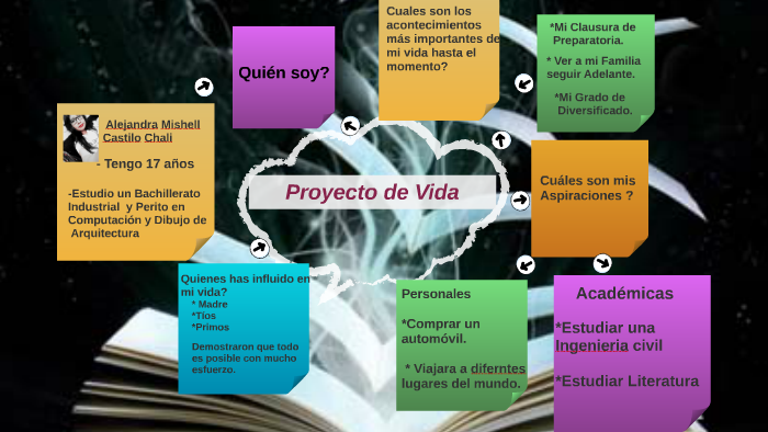 Proyecto de Vida by Mishell Castillo on Prezi