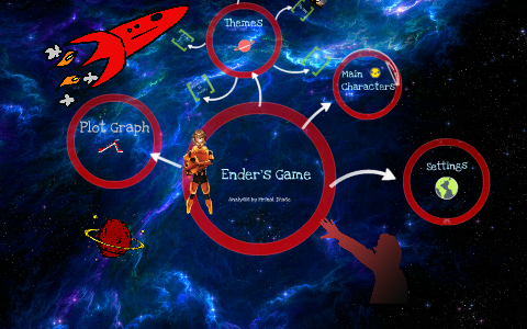 Ender's Game Mind Map by Mrinal Dhase on Prezi