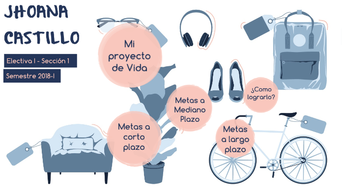 Mi Proyecto de Vida by Jhoana Castillo R on Prezi
