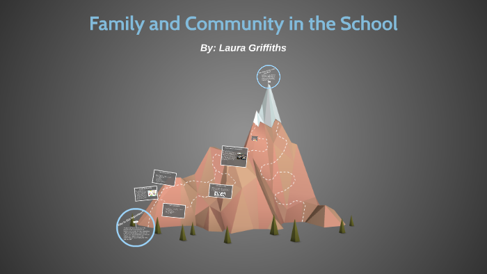 Family and Community in the School by Laura Griffiths on Prezi