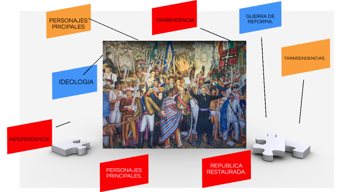 De la independencia a la república restaurada. by elo mtz on Prezi