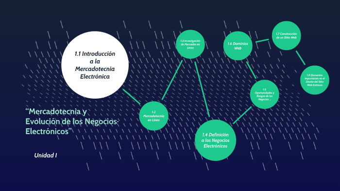 Introduccion a la Mercadotecnia Electrónica by Hugo Portillo