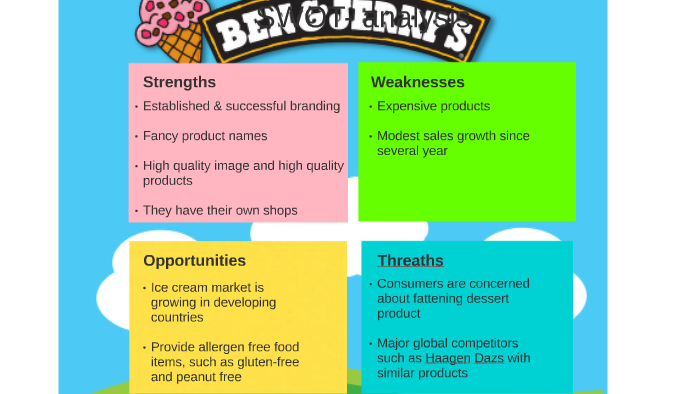 SWOT analysis by Maria Guldager on Prezi