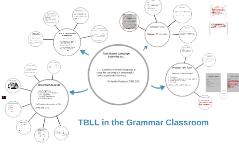 Task Based Language Learning in the Grammar Classroom by Kevin Werther ...
