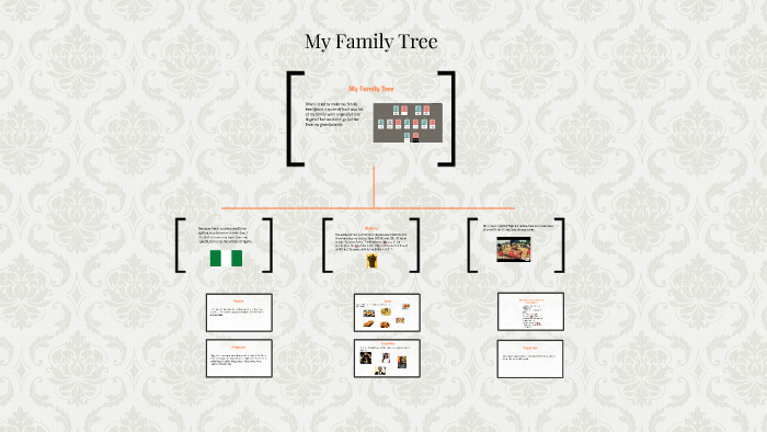 My Family Tree by Anjola . on Prezi
