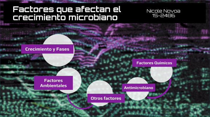 Factores que afectan el crecimiento microbiano by jose garcia on Prezi