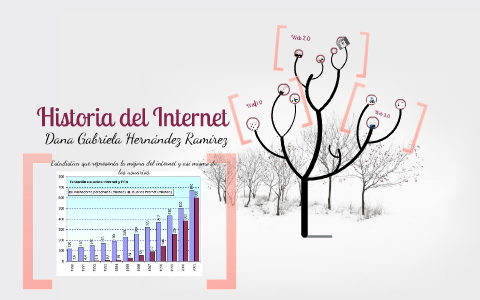 Historia del Internet by Dana Hernandez on Prezi