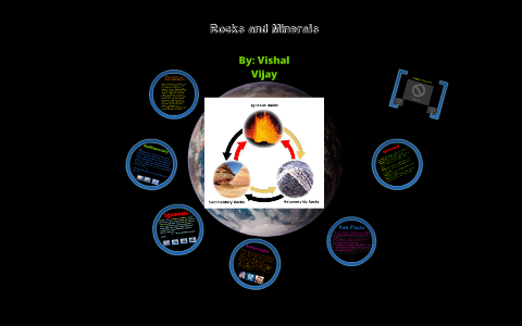 Rocks and Minerals by Albert Einstein on Prezi