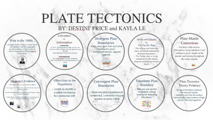 Plate Tectonics by Destini Price on Prezi