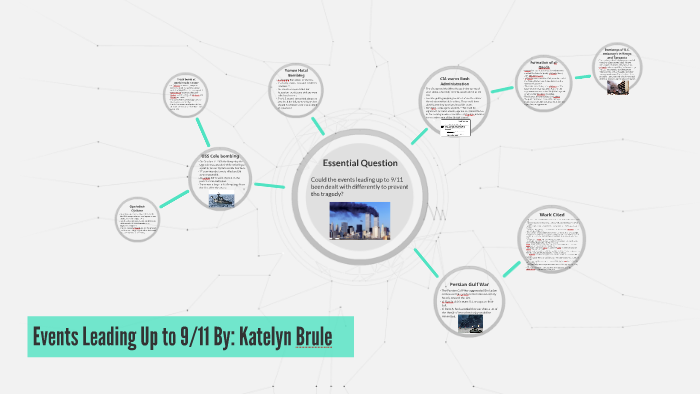 Events Leading Up to 9/11 by Katelyn Brule on Prezi