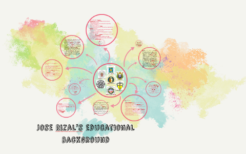 rizal s educational background by rizal s educational background by