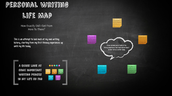 Calligraphy Lifemap Personal Writing Life Map by H A on Prezi