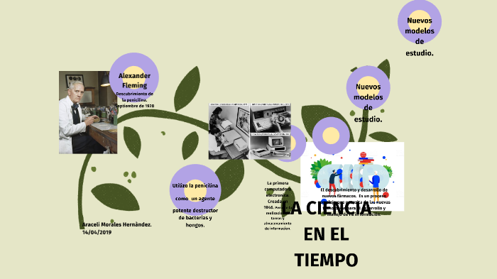 LA CIENCIA EN EL TIEMPO by Araceli Morales Hernadez on Prezi