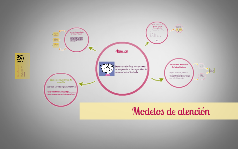 Modelos de atención by Flavio Galvan on Prezi Next