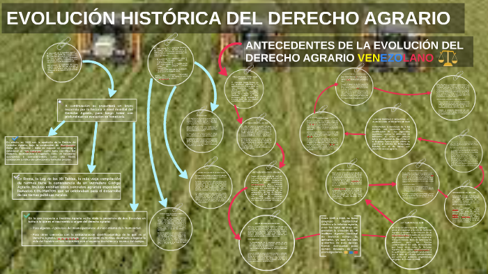 EVOLUCIÓN DEL DERECHO AGRARIO A NIVEL MUNDIAL Y EN VENEZUELA by UFTTT