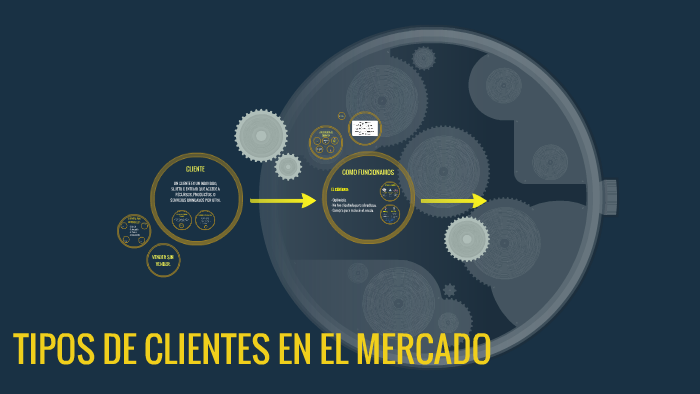 TIPOS DE CLIENTES EN EL MERCADO by Jennifer Jasso on Prezi