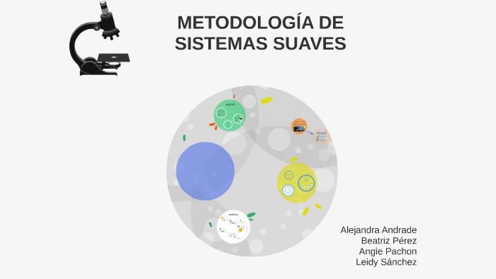 Metodología de Sistemas Suaves by Alejandra Andrade on Prezi
