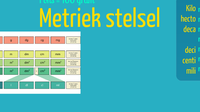 Metriek Stelsel Tijd Schema