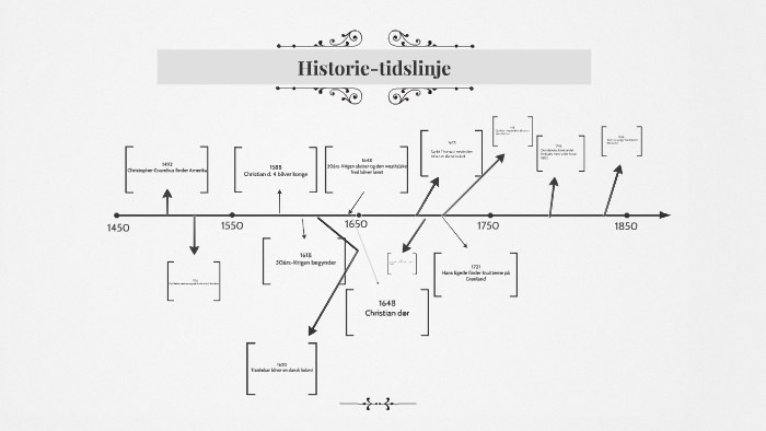 Historie-tidslinje by emma Arnfred Møller on Prezi