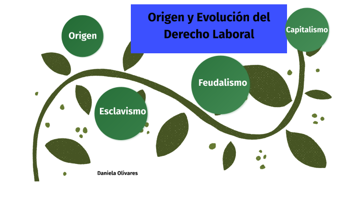 Origen y Evolucion del derecho laboral by Daniela Olivares on Prezi