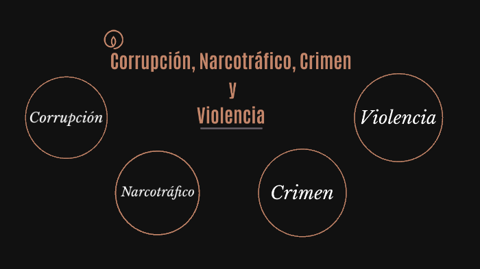 Corrupción Narcotrafico Crimen Y Violencia By Jacob Gm On Prezi 0212