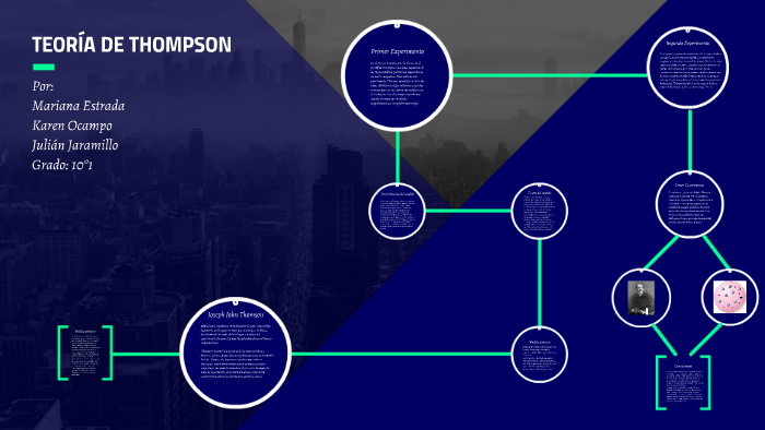 Teoría De Thompson By Mariana Estrada Calle On Prezi