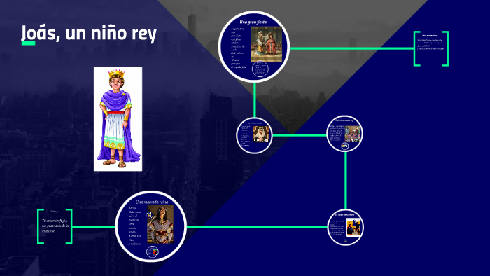 Joás Un Niño Rey By Noemi Robles Sanchez On Prezi Joás Un Niño Rey By Noemi Robles Sanchez On Prezi