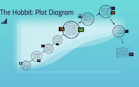 The Hobbit: Plot Diagram by Lucas McConnell on Prezi story mountain diagram 