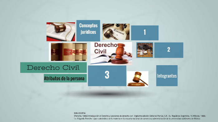 Derecho Civil by Fernando Neri on Prezi