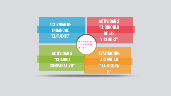REFORZAMIENTO DEL VALOR EL RESPETO by Lupita Zuñiga on Prezi