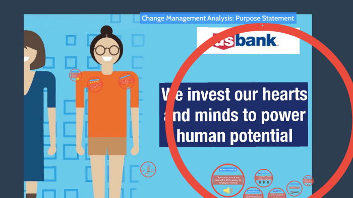 US Bank Change Management By Jasvir Singh On Prezi us-bank-change-management-by-jasvir-singh-on-prezi