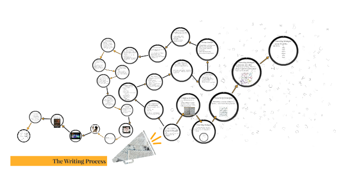 The Writing Process by Jennifer Disse on Prezi