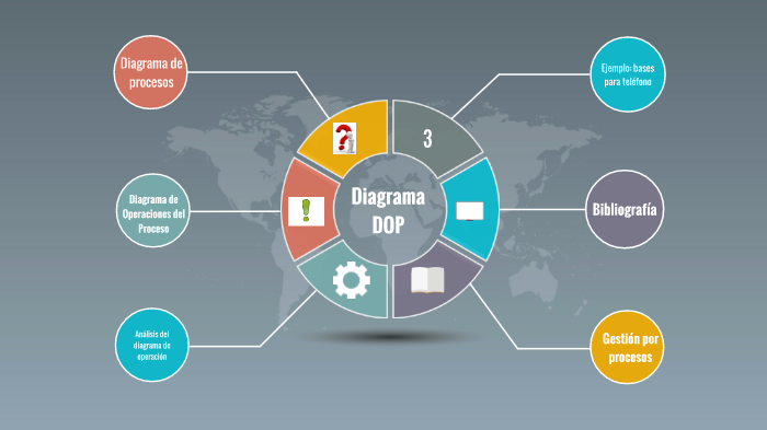 Diagrama Dop By Adrian Alarcon 5105